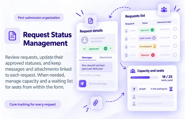 Request Status Management
